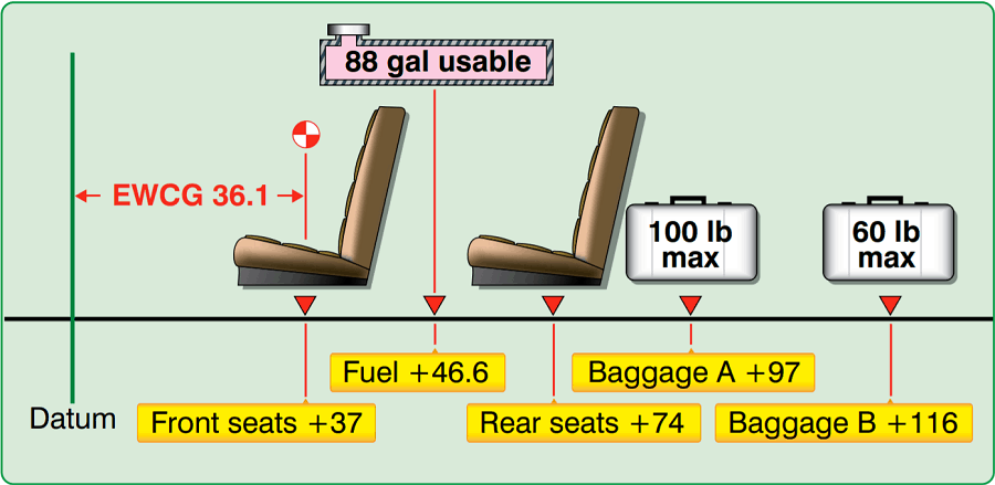 Why Is Weight And Balance Important In Aviation?